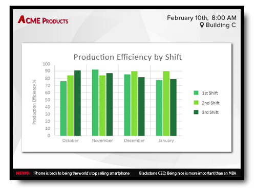 Manufacturing Information Displays Data Metrics Safety